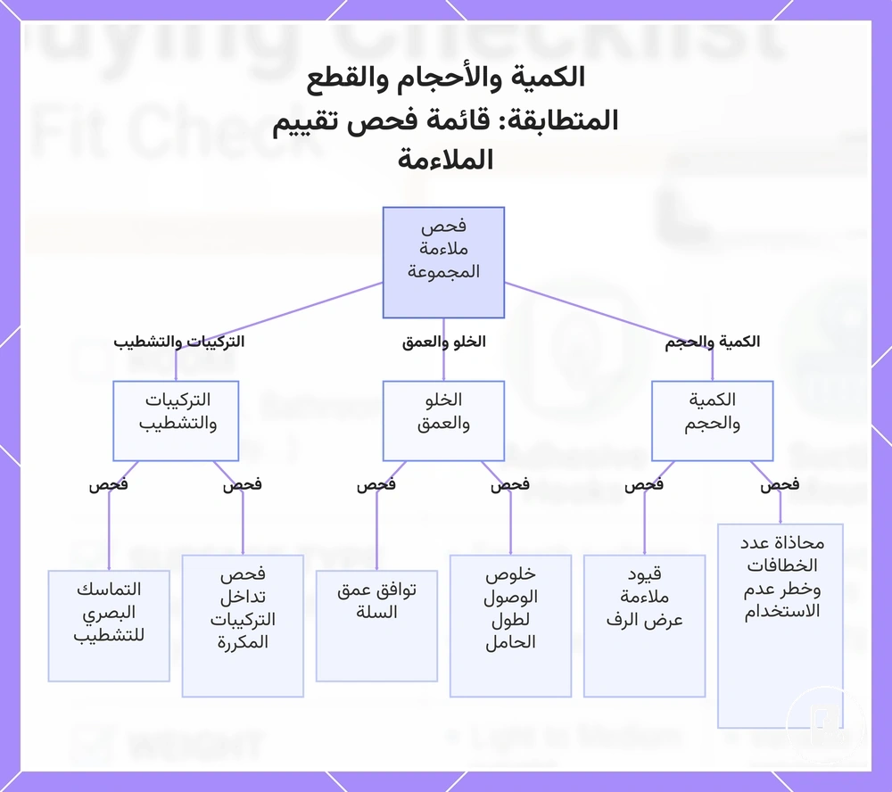 الكمية والأحجام والقطع المتطابقة: قائمة فحص تقييم الملاءمة
