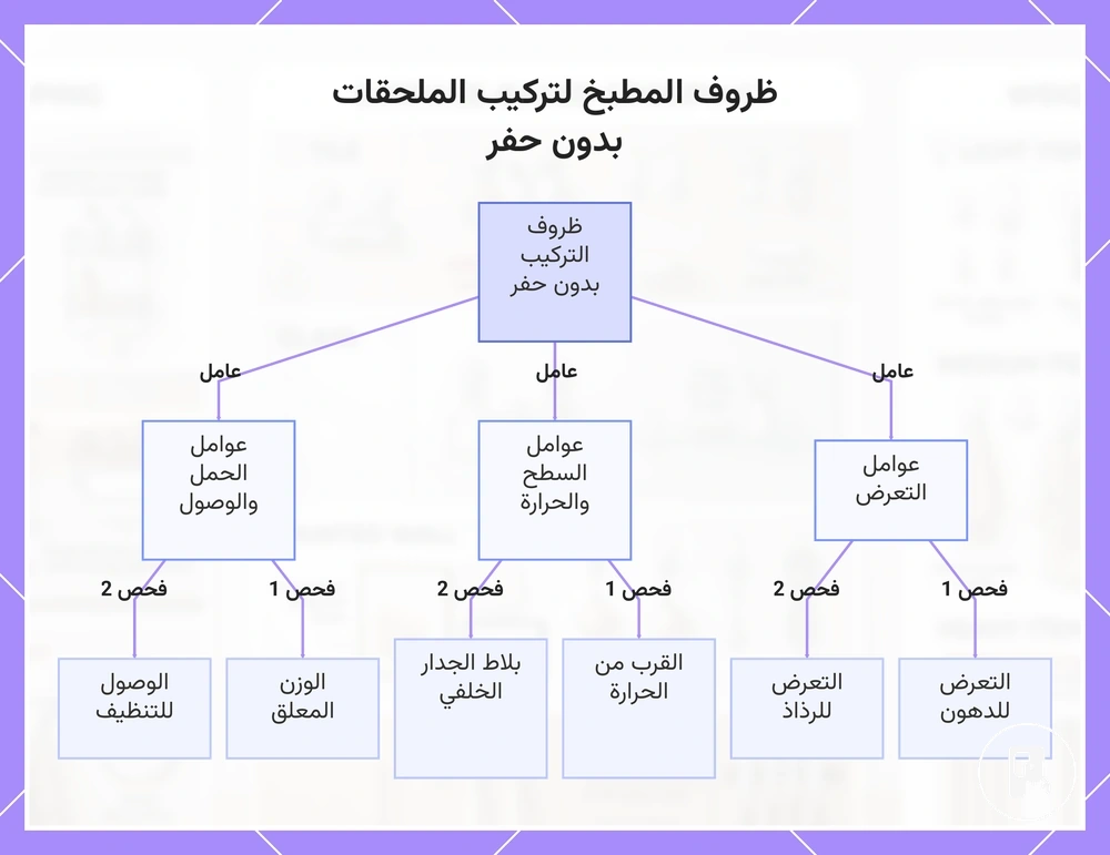 ظروف المطبخ لتركيب الملحقات بدون حفر