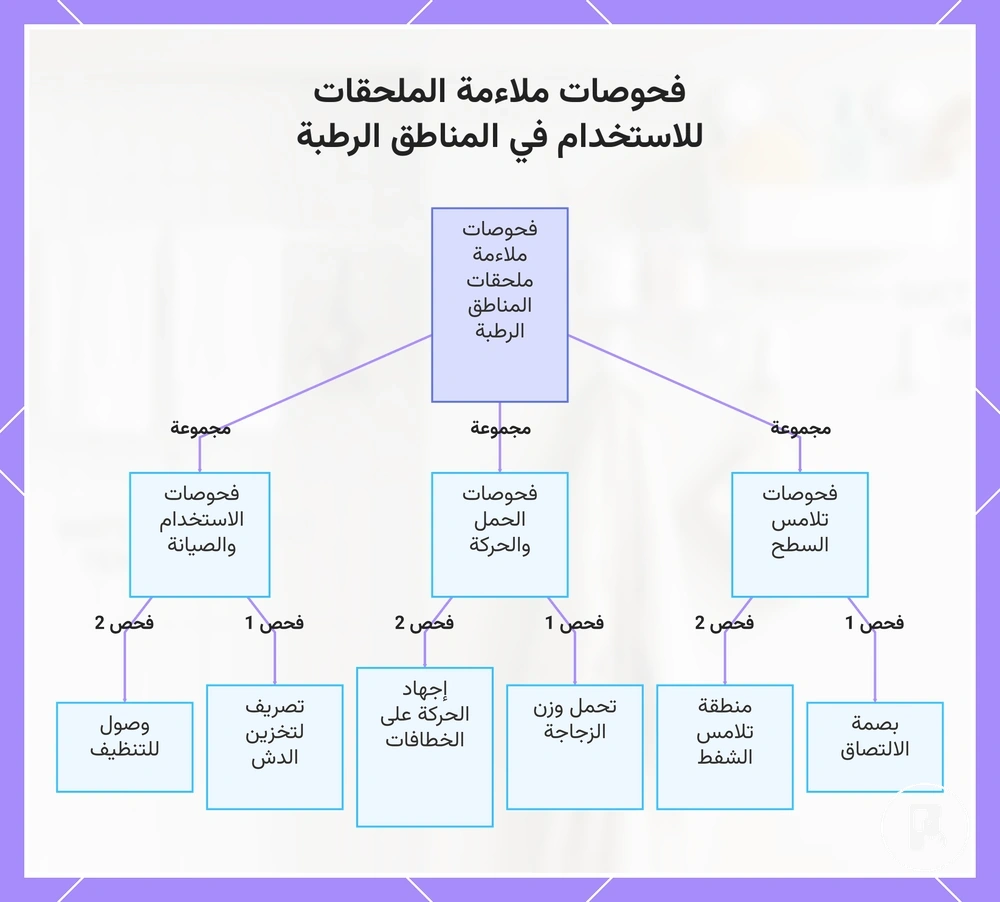 فحوصات ملاءمة الملحقات للاستخدام في المناطق الرطبة