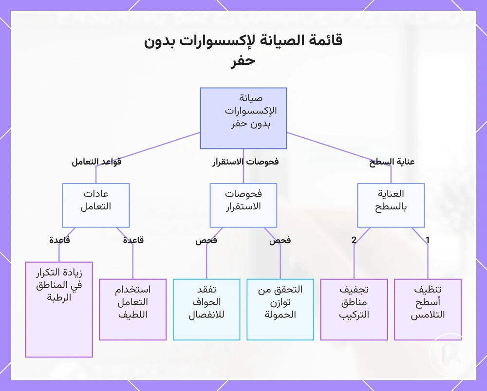 قائمة الصيانة لإكسسوارات بدون حفر