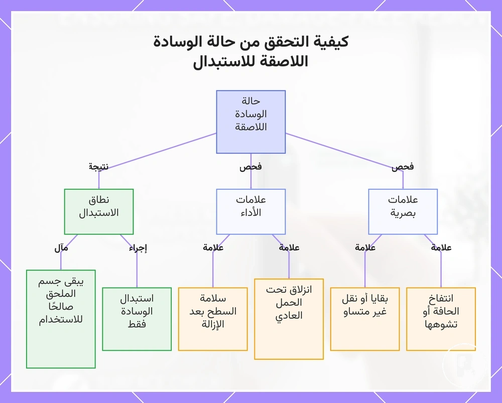 كيفية التحقق من حالة الوسادة اللاصقة للاستبدال