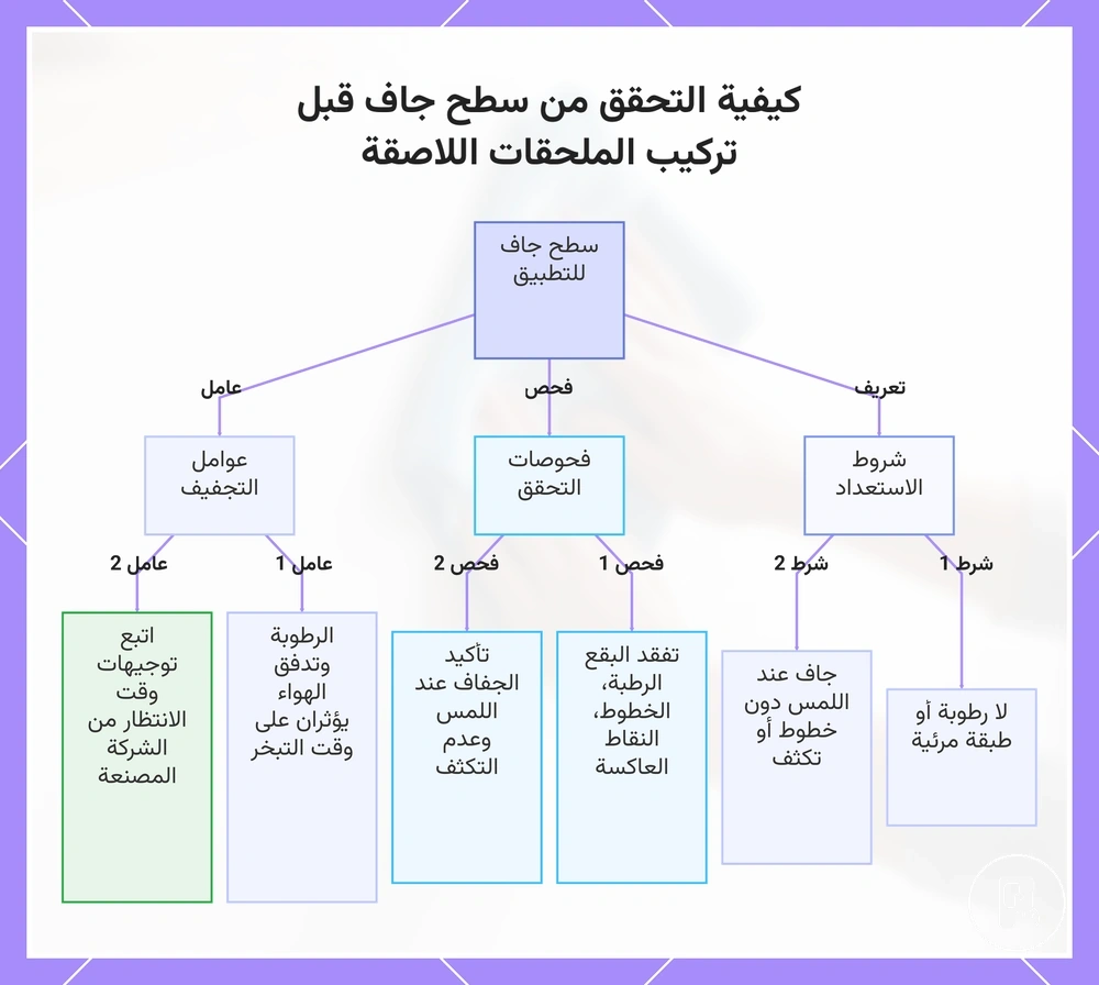 كيفية التحقق من سطح جاف قبل تركيب الملحقات اللاصقة