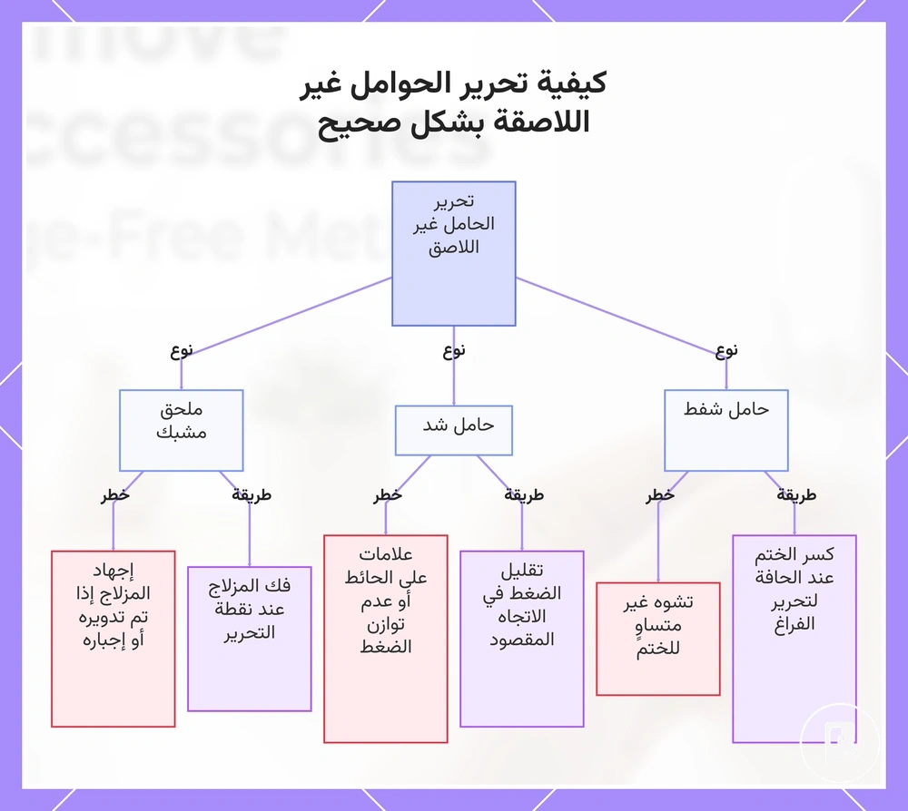 كيفية تحرير الحوامل غير اللاصقة بشكل صحيح