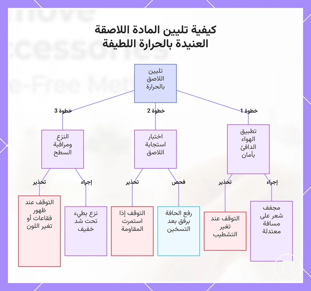 كيفية تليين المادة اللاصقة العنيدة بالحرارة اللطيفة