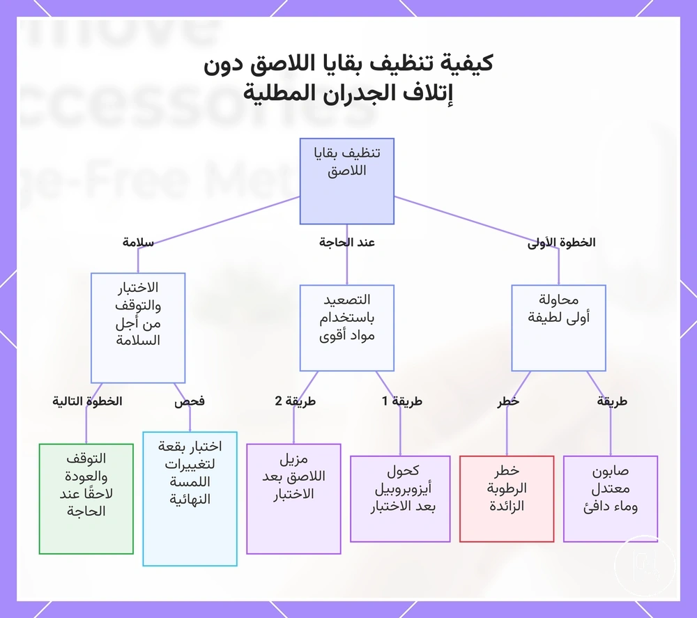 كيفية تنظيف بقايا اللاصق دون إتلاف الجدران المطلية