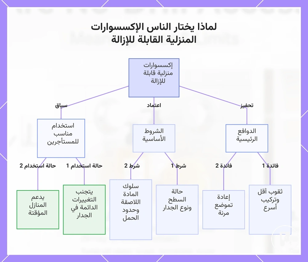 لماذا يختار الناس الإكسسوارات المنزلية القابلة للإزالة