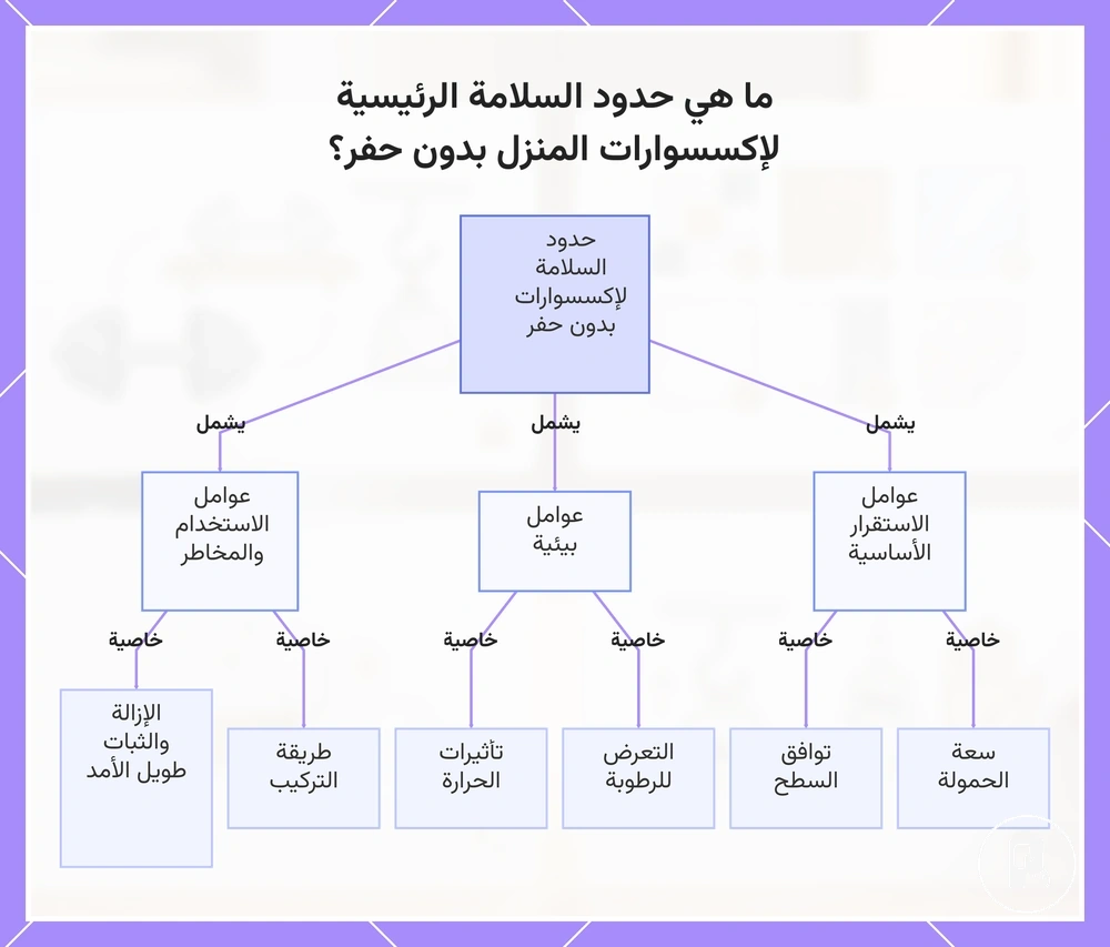 ما هي حدود السلامة الرئيسية لإكسسوارات المنزل بدون حفر؟