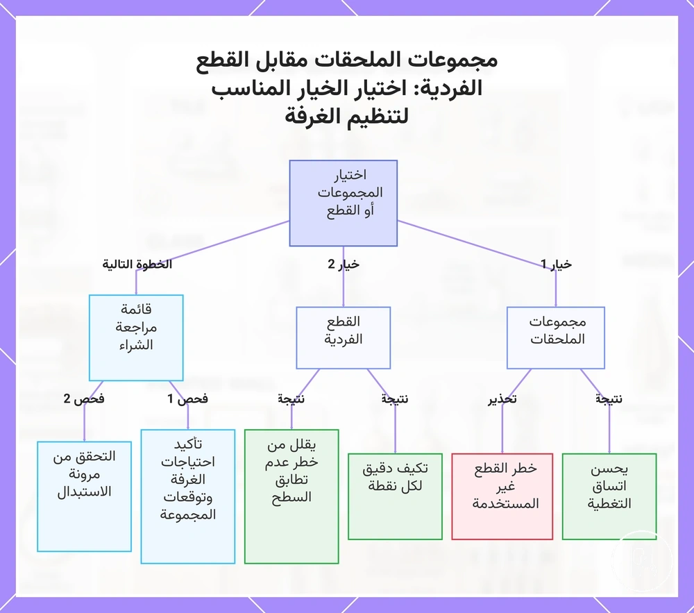 مجموعات الملحقات مقابل القطع الفردية: اختيار الخيار المناسب لتنظيم الغرفة