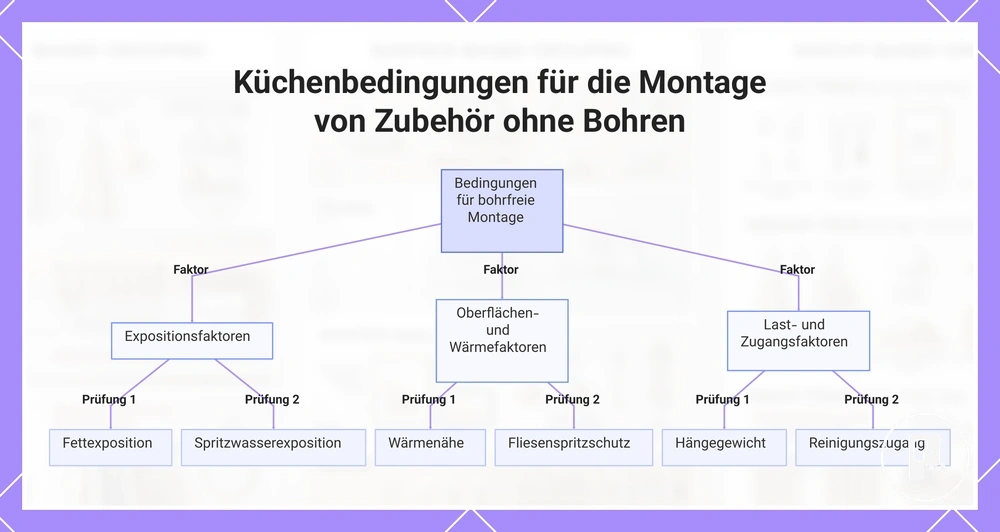 Küchenbedingungen für die Montage von Zubehör ohne Bohren