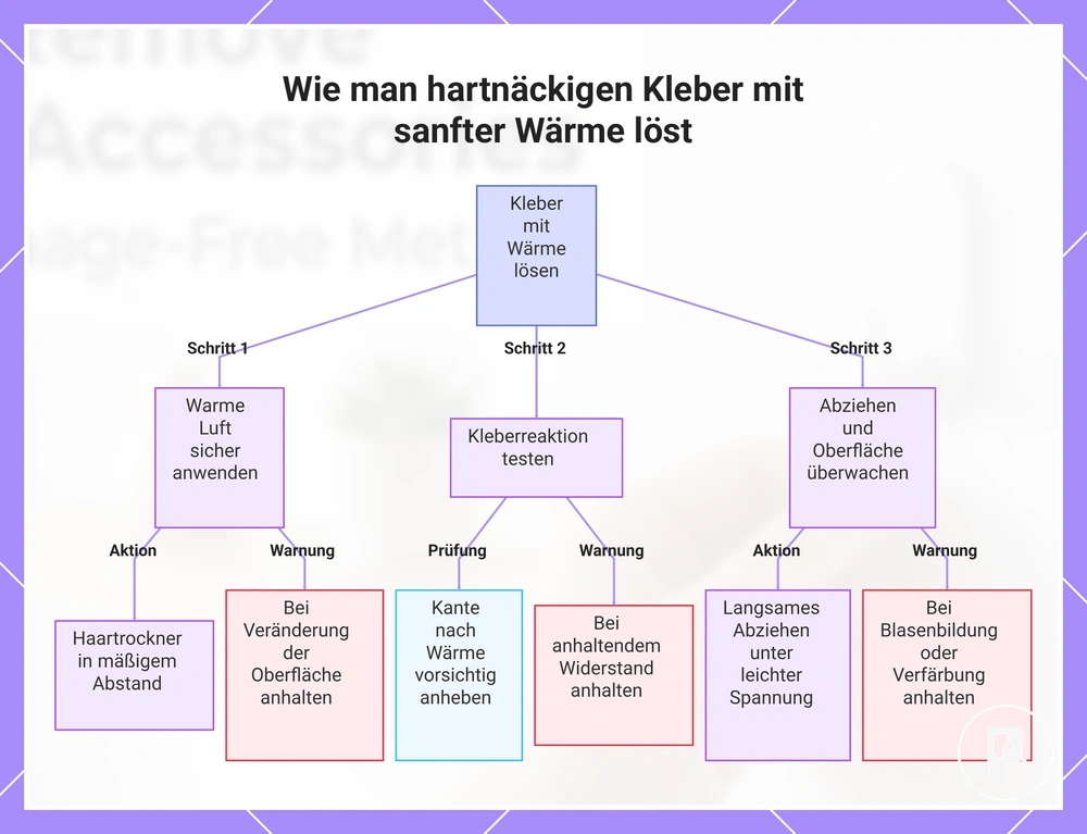 Wie man hartnäckigen Kleber mit sanfter Wärme löst