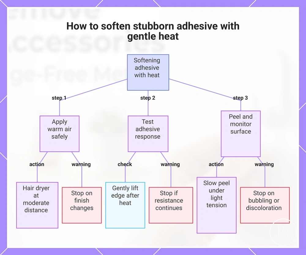 How to soften stubborn adhesive with gentle heat