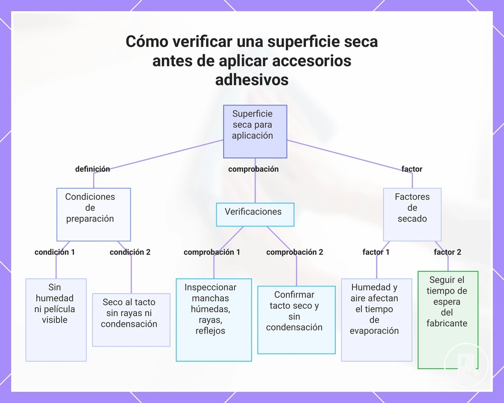 Cómo verificar una superficie seca antes de aplicar accesorios adhesivos