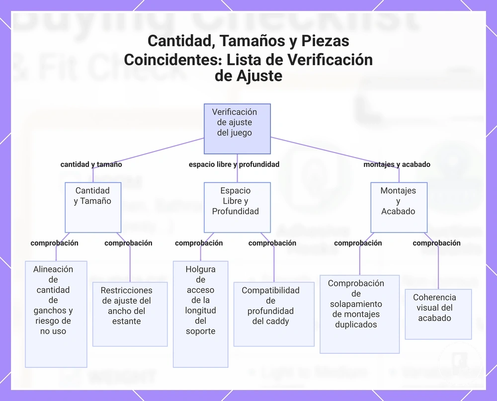 Cantidad, Tamaños y Piezas Coincidentes: Lista de Verificación de Ajuste