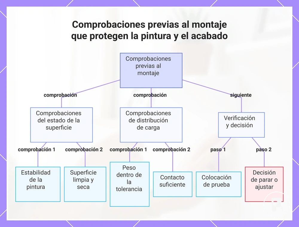 Comprobaciones previas al montaje que protegen la pintura y el acabado