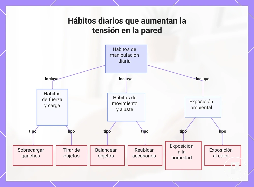 Hábitos diarios que aumentan la tensión en la pared