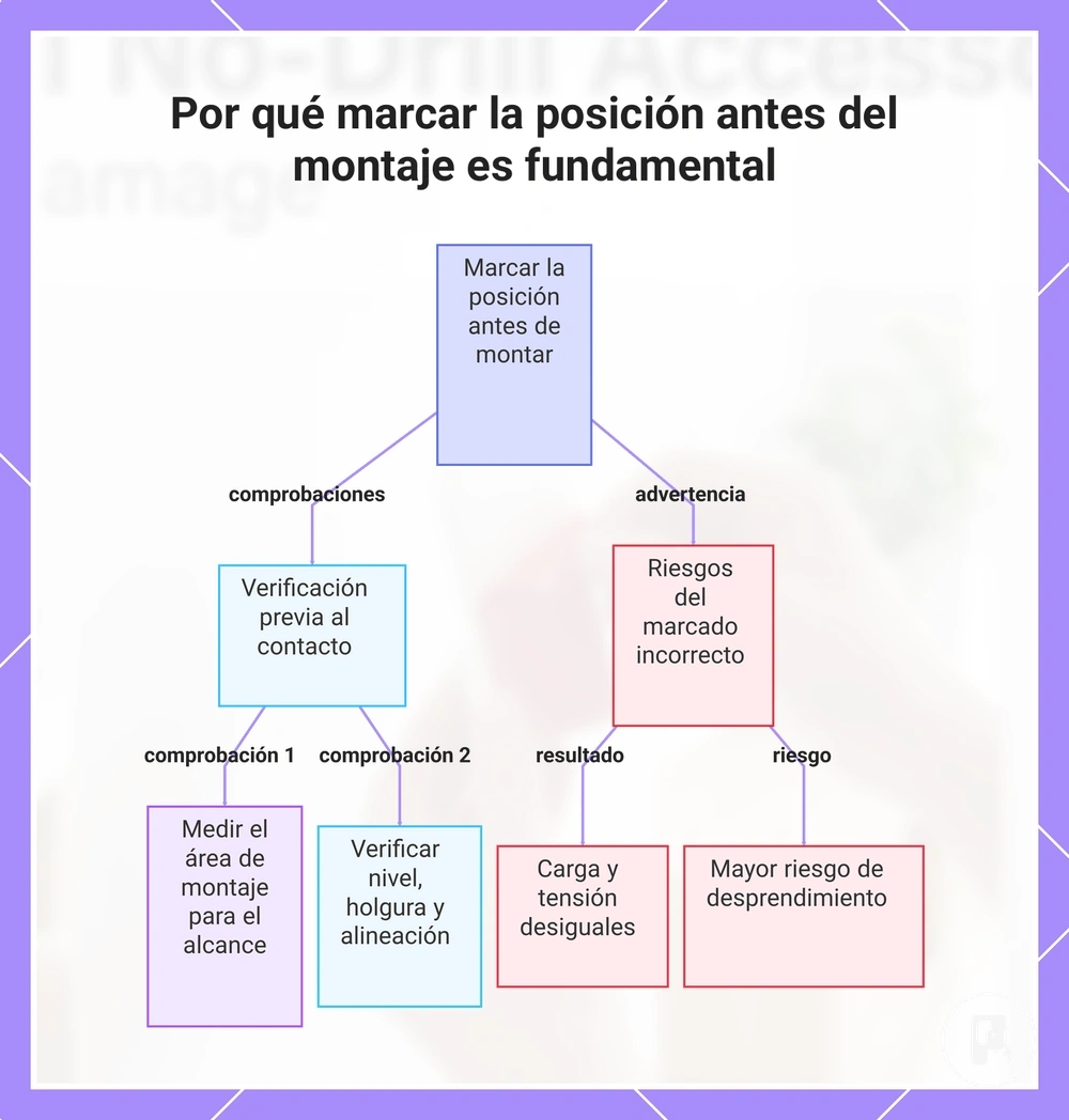 Por qué marcar la posición antes del montaje es fundamental
