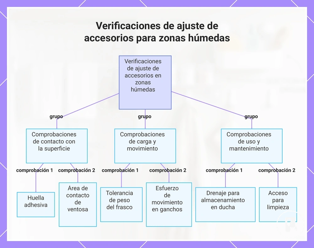 Verificaciones de ajuste de accesorios para zonas húmedas