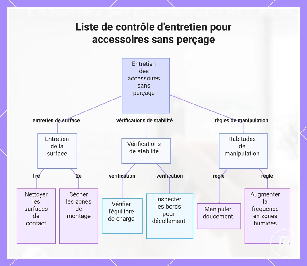 Liste de contrôle d'entretien pour accessoires sans perçage