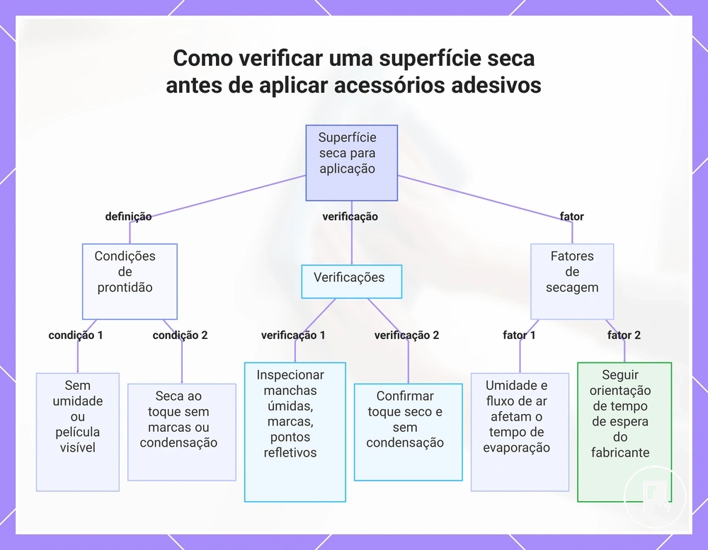 Como verificar uma superfície seca antes de aplicar acessórios adesivos