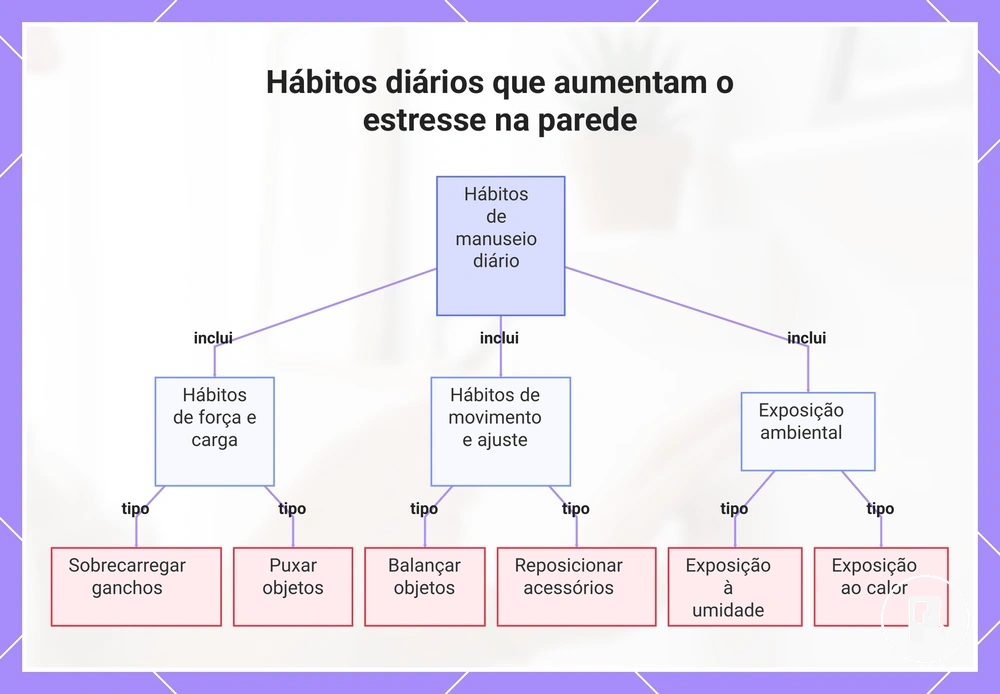 Hábitos diários que aumentam o estresse na parede