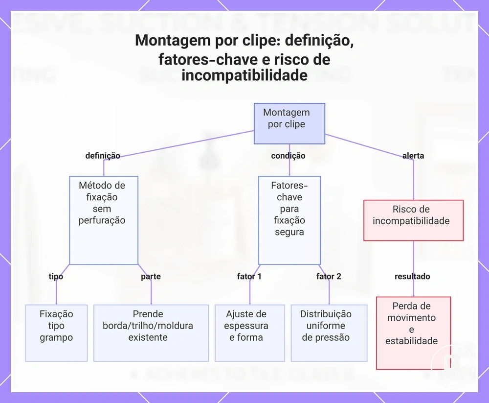 Montagem por clipe: definição, fatores-chave e risco de incompatibilidade