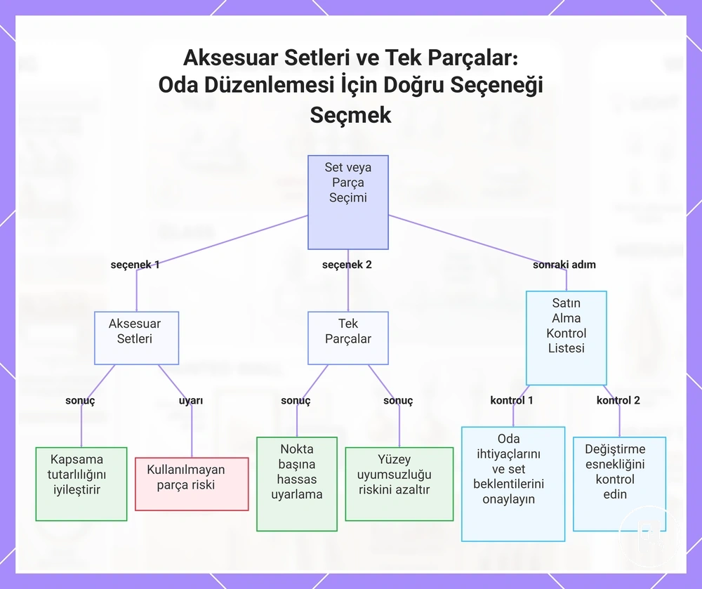 Aksesuar Setleri ve Tek Parçalar: Oda Düzenlemesi İçin Doğru Seçeneği Seçmek