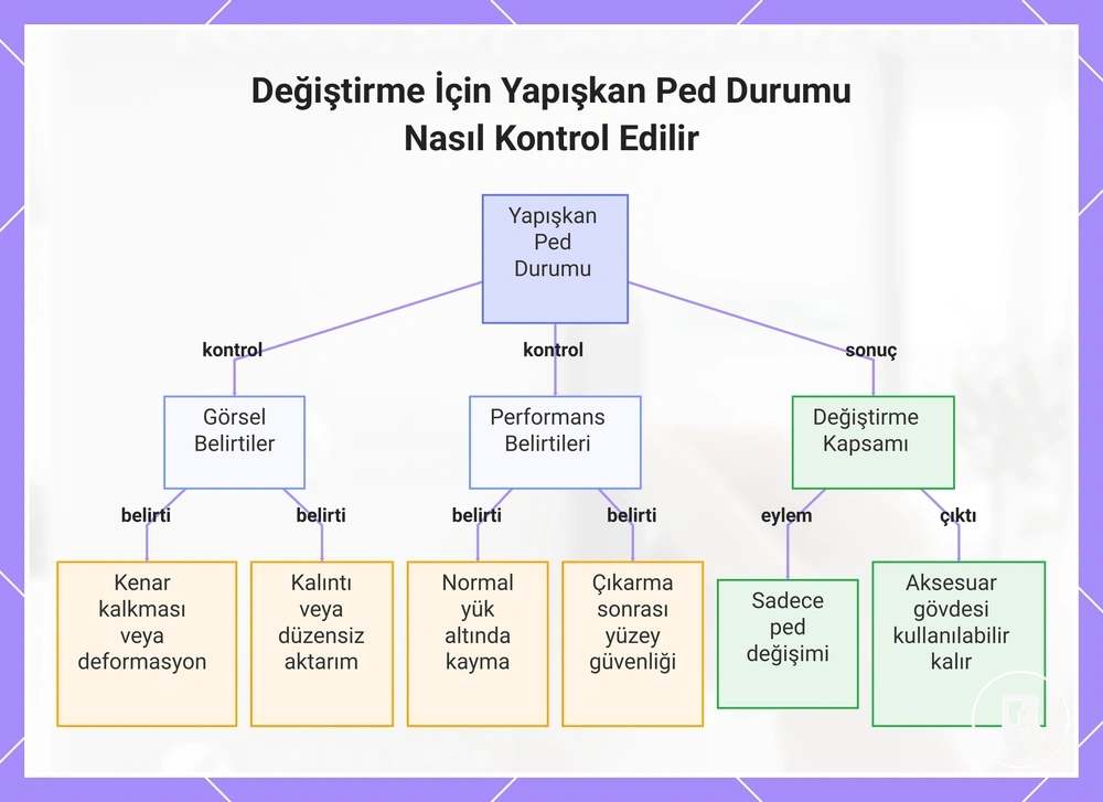 Değiştirme İçin Yapışkan Ped Durumu Nasıl Kontrol Edilir