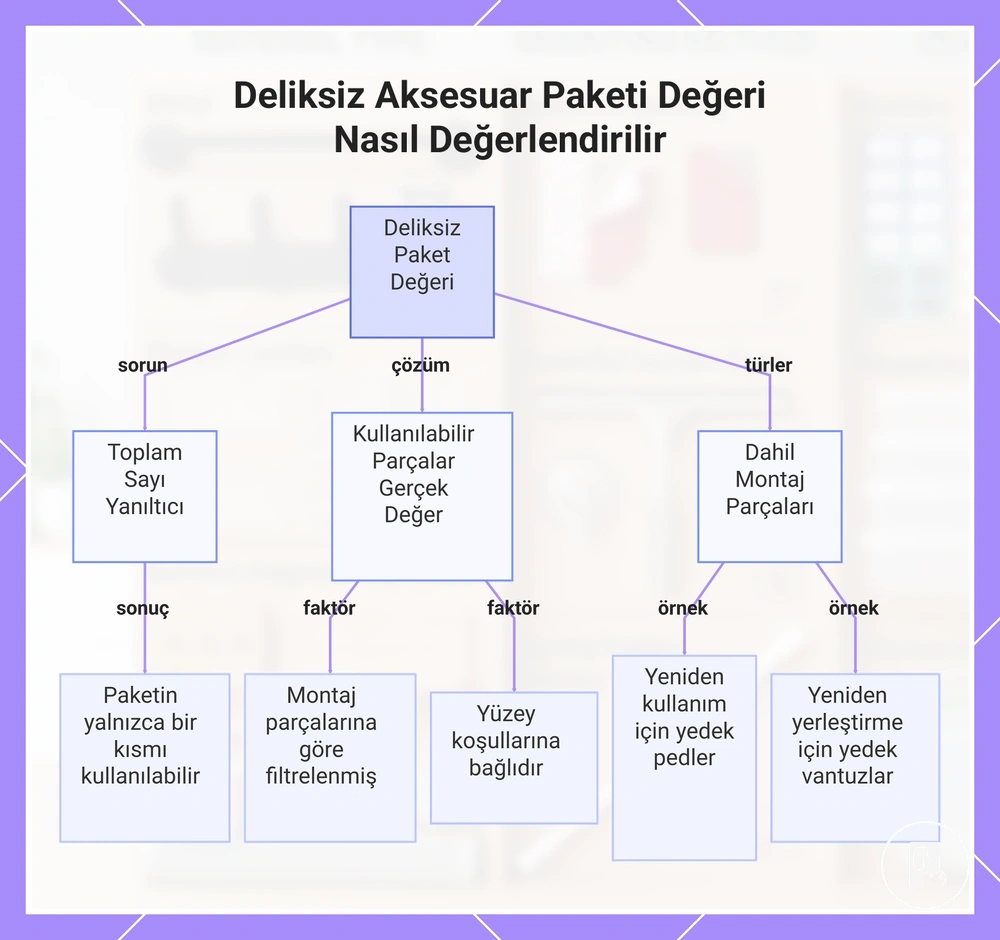 Deliksiz Aksesuar Paketi Değeri Nasıl Değerlendirilir