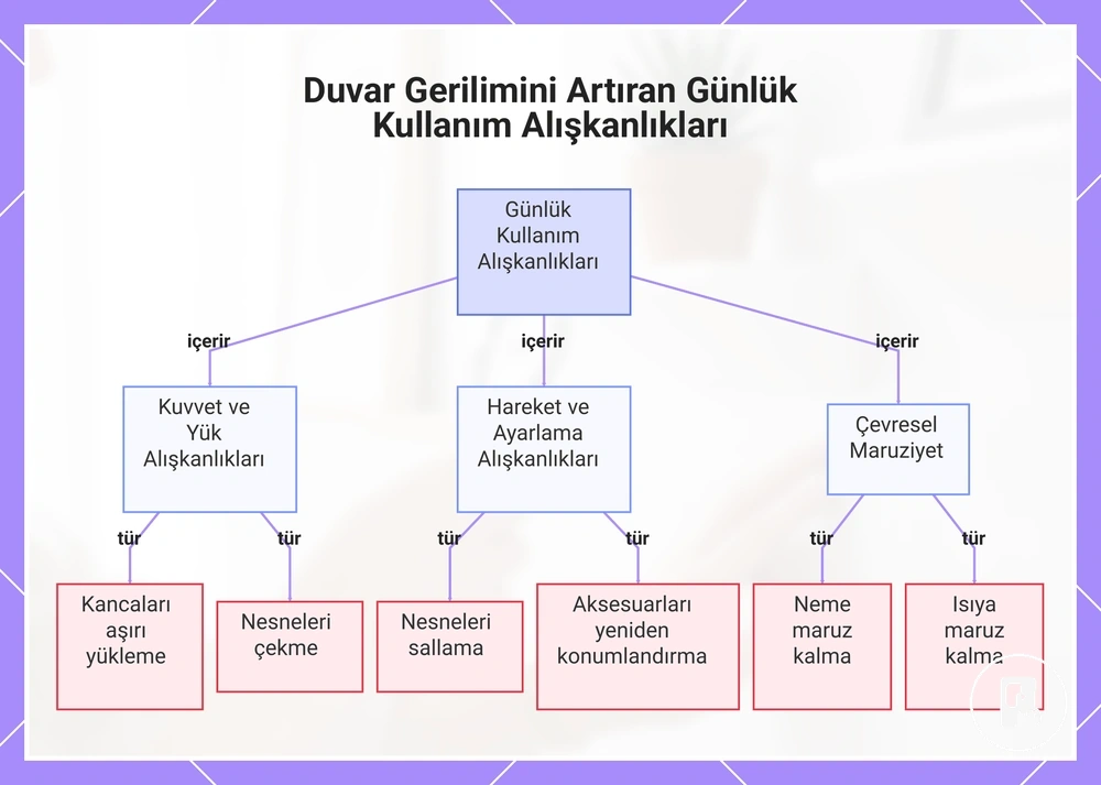 Duvar Gerilimini Artıran Günlük Kullanım Alışkanlıkları