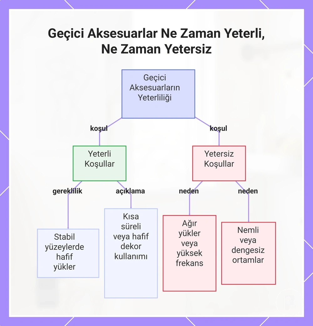 Geçici Aksesuarlar Ne Zaman Yeterli, Ne Zaman Yetersiz