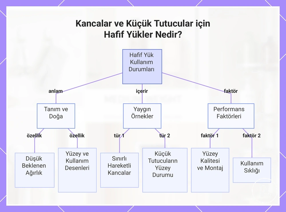 Kancalar ve Küçük Tutucular için Hafif Yükler Nedir?
