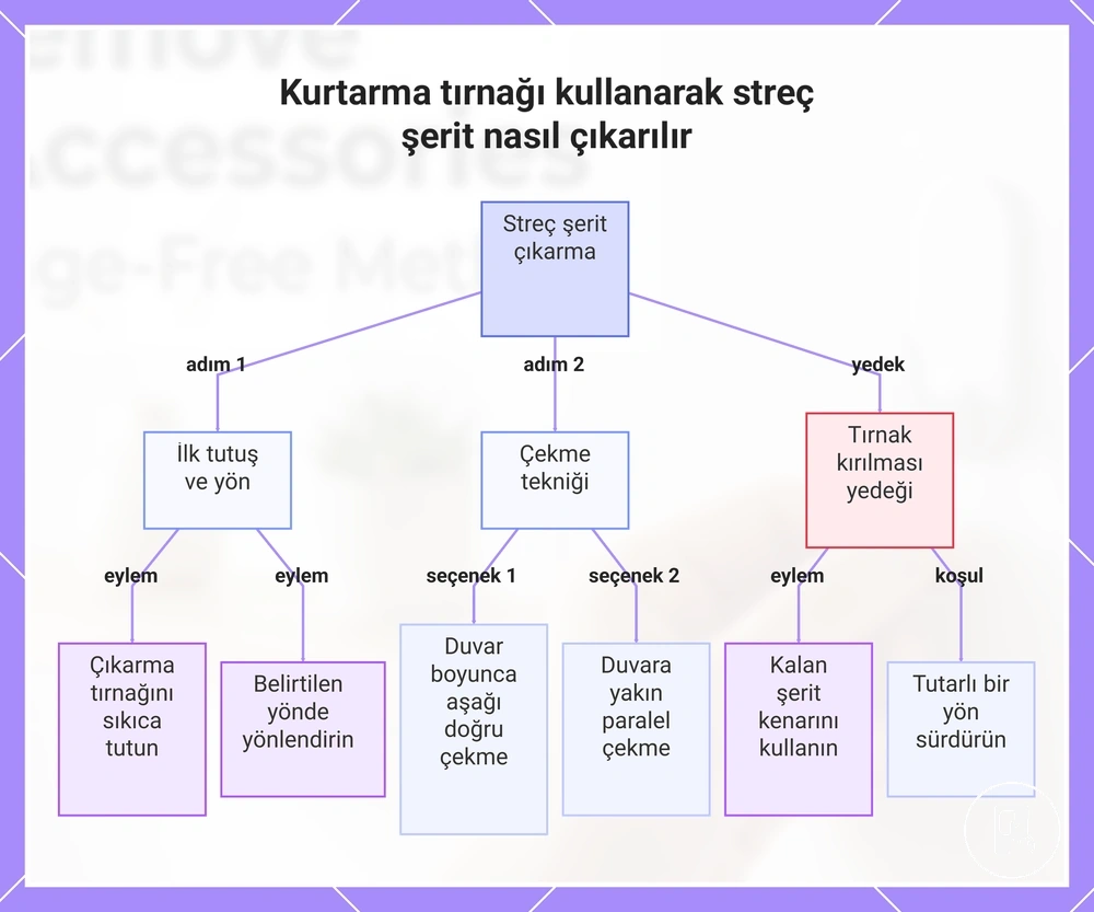 Kurtarma tırnağı kullanarak streç şerit nasıl çıkarılır