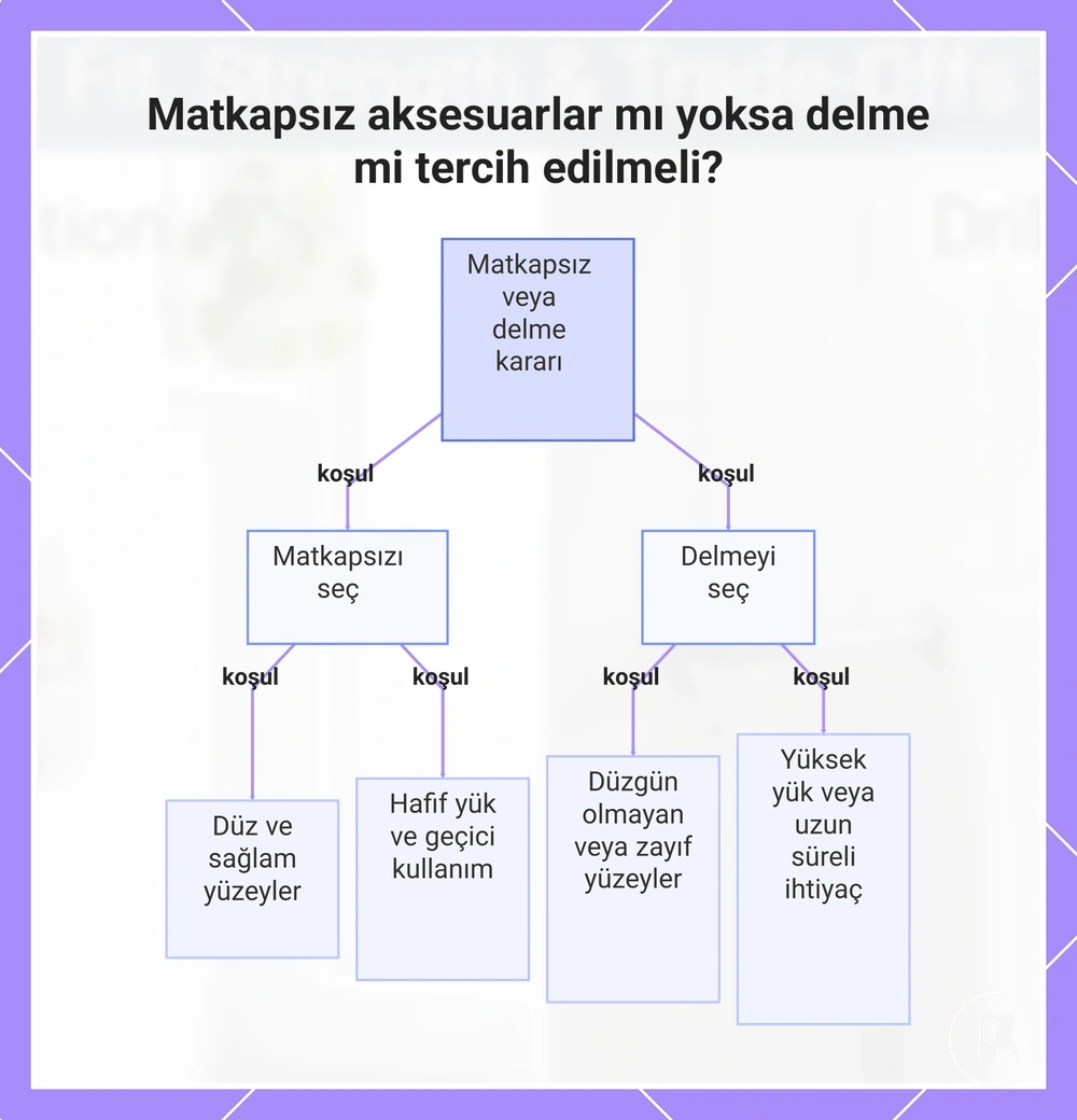 Matkapsız aksesuarlar mı yoksa delme mi tercih edilmeli?