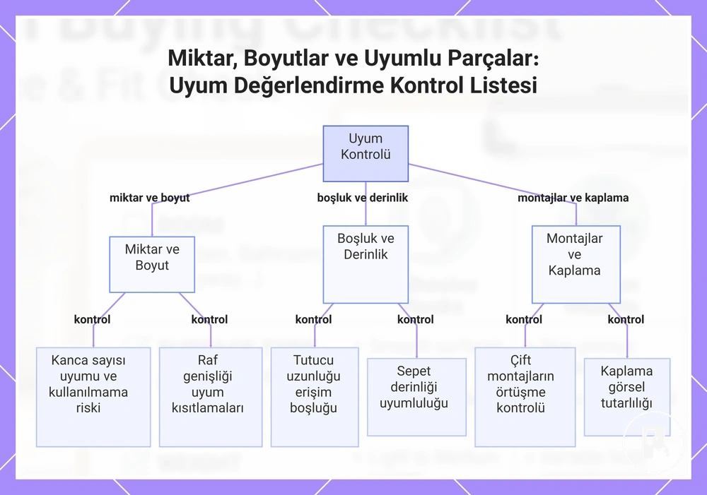 Miktar, Boyutlar ve Uyumlu Parçalar: Uyum Değerlendirme Kontrol Listesi
